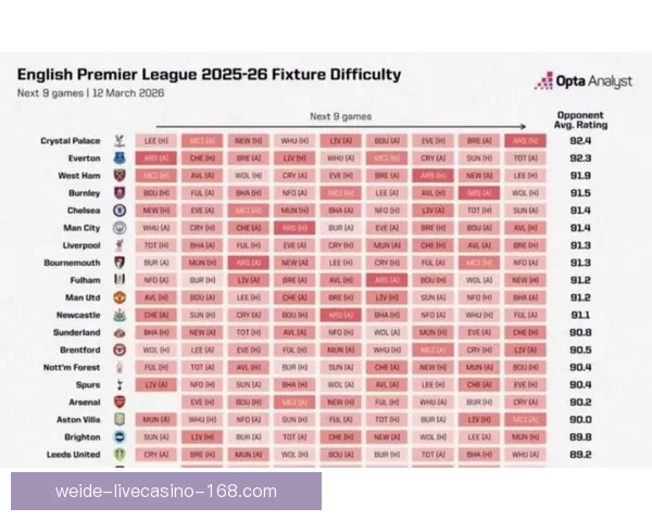 世界杯竞猜赔率全方位对比分析揭示热门球队夺冠概率
