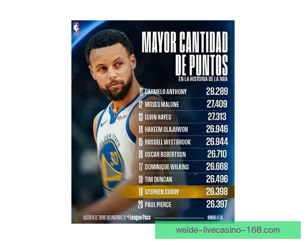 美媒评选NBA最纯粹得分手库里排名第一杜兰特乔丹紧随其后