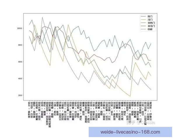 世界杯赛事胜负精准竞猜策略与实用技巧全解析